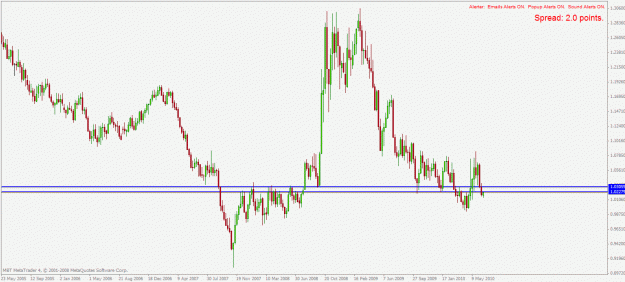 Click to Enlarge

Name: usdcad w1 21.6.2010.gif
Size: 24 KB