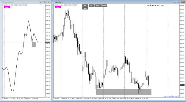 Click to Enlarge

Name: XAU Apr28 month-end selling 28-4-2025 9-37-04 am.png
Size: 28 KB