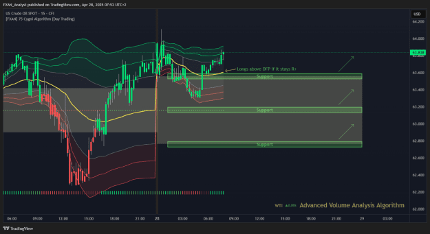 Click to Enlarge

Name: Trade of the Day - WTI 28.4.2025.png
Size: 46 KB
