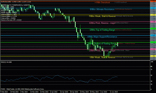 Click to Enlarge

Name: eurusd.gif
Size: 31 KB
