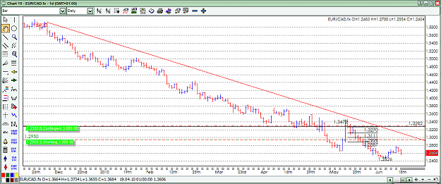 Click to Enlarge

Name: eurcad.png
Size: 61 KB