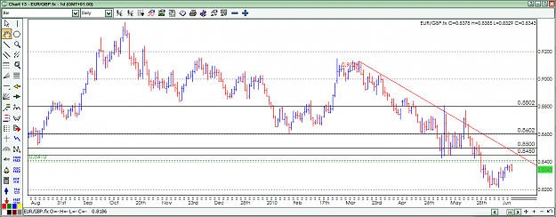 Click to Enlarge

Name: eurgbp.png
Size: 51 KB