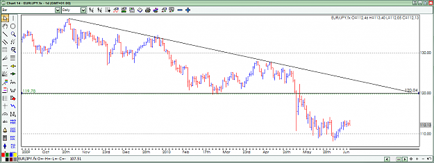 Click to Enlarge

Name: eurjpy.png
Size: 45 KB