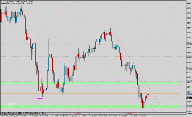 Click to Enlarge

Name: 100621_eurusd_02.gif
Size: 21 KB