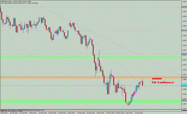 Click to Enlarge

Name: 100621_eurusd_01.gif
Size: 21 KB