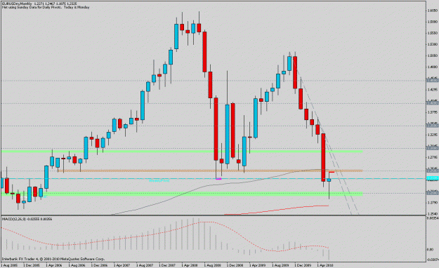 Click to Enlarge

Name: 100621_eurusd_04.gif
Size: 21 KB