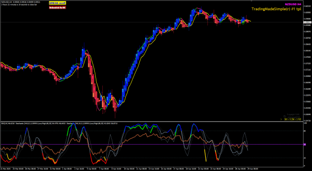 Click to Enlarge

Name: NZDUSD Apr29 H4 Tokyo 2pm 29-4-2025 1-27-49 pm.png
Size: 38 KB