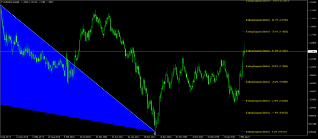 Click to Enlarge

Name: EURUSDbWeekly.png
Size: 31 KB