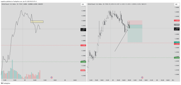 Click to Enlarge

Name: GBPUSD_2025-04-29_09-25-32.png
Size: 29 KB