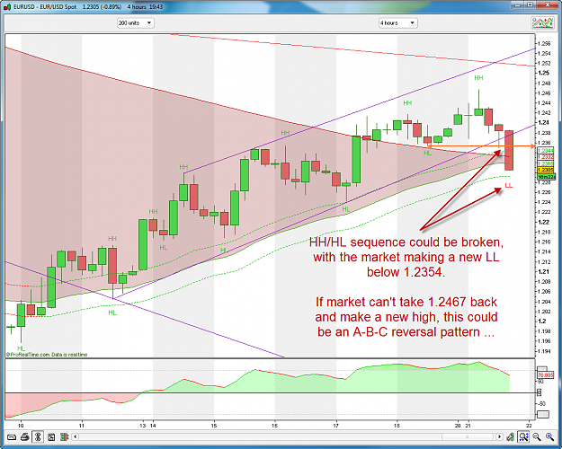 Click to Enlarge

Name: EURUSD 4H 21-06-2010 21-43-29.png
Size: 92 KB