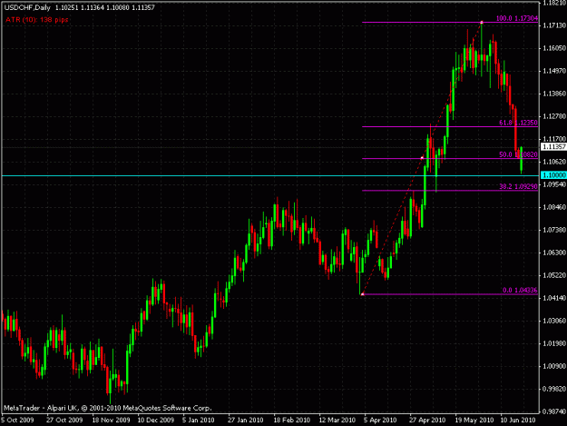 Click to Enlarge

Name: usdchf.gif
Size: 22 KB