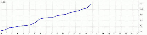 Click to Enlarge

Name: fxproStatement.gif
Size: 5 KB