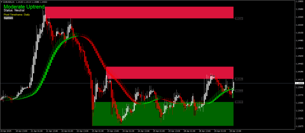 Click to Enlarge

Name: EURUSDbH1.png
Size: 21 KB