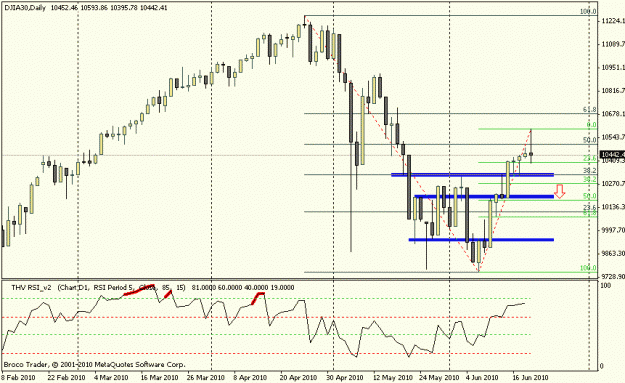 Click to Enlarge

Name: djia1.gif
Size: 15 KB