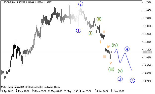 Click to Enlarge

Name: USDCHFH4.png
Size: 17 KB