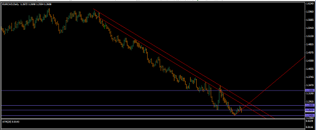 Click to Enlarge

Name: eurcad_daily_june2010_001.png
Size: 36 KB