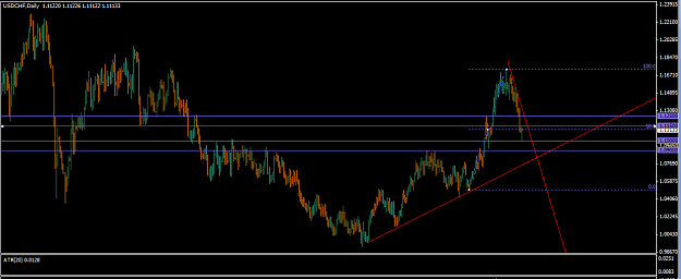 Click to Enlarge

Name: usdchf_daily_june2010.png
Size: 38 KB