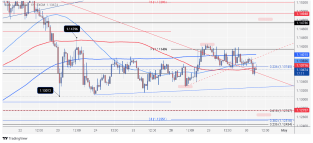 Click to Enlarge

Name: EURUSD_2025-04-30_06-42-48.png
Size: 66 KB