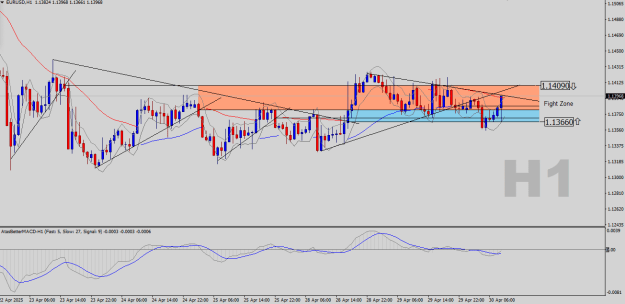 Click to Enlarge

Name: EURUSD-H1.png
Size: 23 KB
