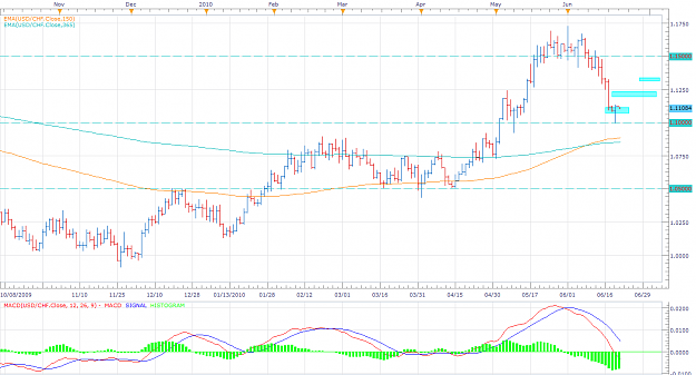 Click to Enlarge

Name: USD-CHF D.png
Size: 75 KB