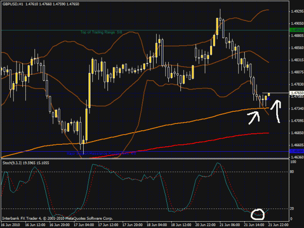 Click to Enlarge

Name: gbp1hr.gif
Size: 30 KB