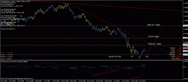 Click to Enlarge

Name: eur_usd_daily_21_06_2010_poss_inv_h&s.gif
Size: 31 KB