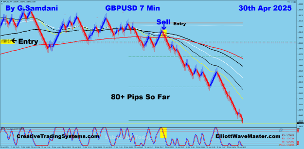 Click to Enlarge

Name: 10 GU 7 min 04-30-25 Trade.png
Size: 44 KB
