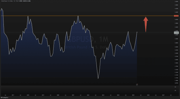 Click to Enlarge

Name: GBPUSD_2025-04-30_15-39-14.png
Size: 75 KB
