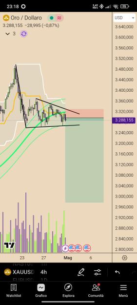 Click to Enlarge

Name: Screenshot_2025-04-30-23-18-03-579_com.tradingview.tradingviewapp.jpg
Size: 459 KB