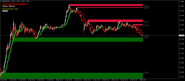 Click to Enlarge

Name: EURUSDbM30.png
Size: 26 KB
