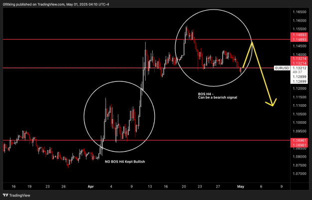 Click to Enlarge

Name: EURUSD_2025-05-01_04-10-23.png
Size: 25 KB
