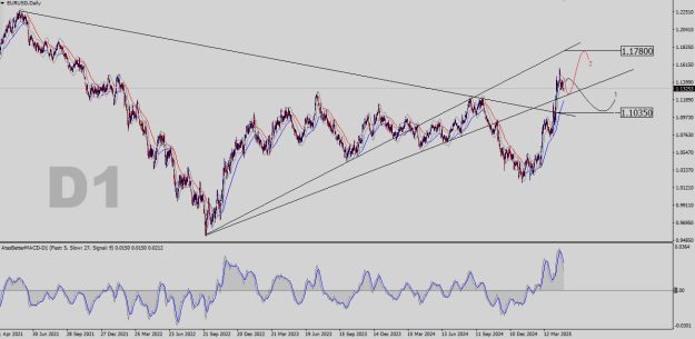 Click to Enlarge

Name: EURUSD-D1.png
Size: 29 KB
