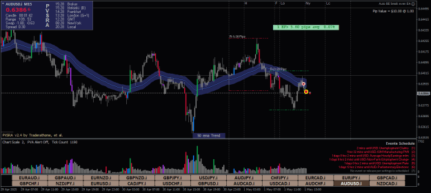Click to Enlarge

Name: AUDUSD.iM15-01052025-5-2.png
Size: 28 KB