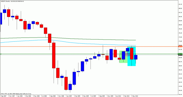 Click to Enlarge

Name: nzd jpy.gif
Size: 19 KB