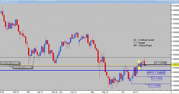 Click to Enlarge

Name: Daily analysis GBPUSD.jpg
Size: 63 KB
