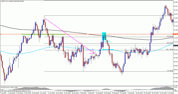 Click to Enlarge

Name: jpy12.gif
Size: 29 KB