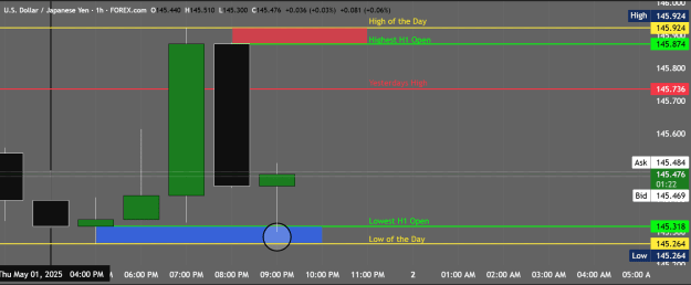 Click to Enlarge

Name: USDJPY_2025-05-01_21-58-40.png
Size: 31 KB