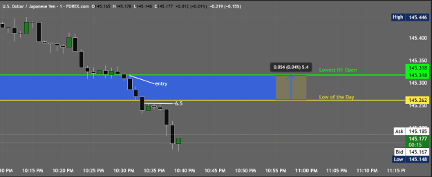 Click to Enlarge

Name: USDJPY_2025-05-01_22-39-47.png
Size: 28 KB