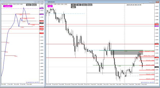 Click to Enlarge

Name: GU May02 sell EP Sl TP 2-5-2025 4-20-01 pm.png
Size: 31 KB