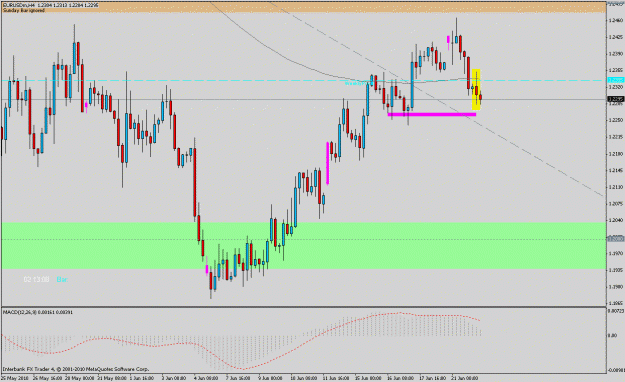 Click to Enlarge

Name: 100622_eurusd_01.gif
Size: 22 KB