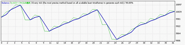 Click to Enlarge

Name: StrategyTester_gbpusd_30m_1.gif
Size: 7 KB