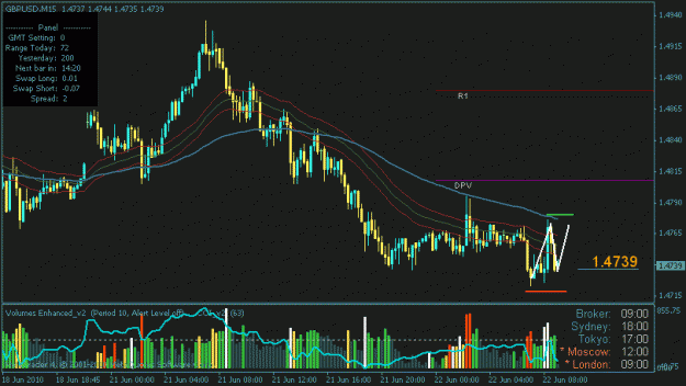 Click to Enlarge

Name: gbp usd 20100622.gif
Size: 20 KB