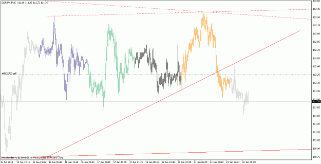 Click to Enlarge

Name: eurjpy_100622_m15.gif
Size: 21 KB
