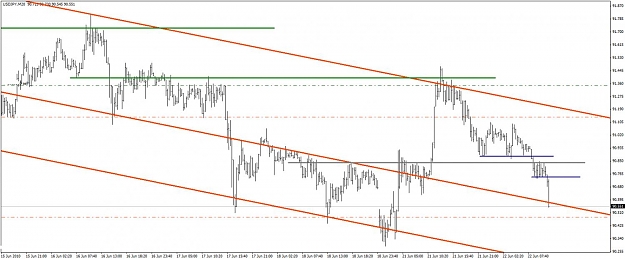 Click to Enlarge

Name: 220610 usdjpy 20min.jpg
Size: 95 KB