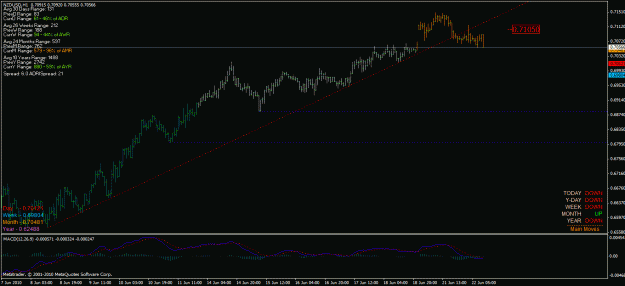 Click to Enlarge

Name: nzdusd 1h tl.gif
Size: 26 KB