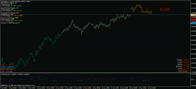 Click to Enlarge

Name: nzdusd 1h tl.gif
Size: 26 KB
