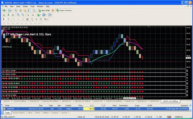 Click to Enlarge

Name: ! # st nr slope line alert & ssl bars 2.gif
Size: 64 KB