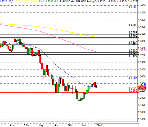 Click to Enlarge

Name: eurusd.PNG
Size: 27 KB