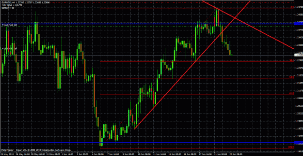 Click to Enlarge

Name: eurusd 4 hour 22 06 10.gif
Size: 40 KB