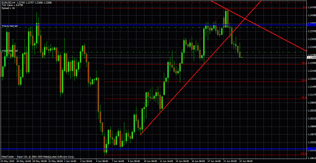 Click to Enlarge

Name: eurusd 4 hour 22 06 10.gif
Size: 40 KB